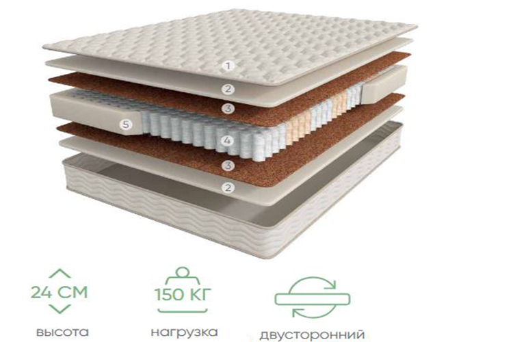 Матрасы и ортопеды